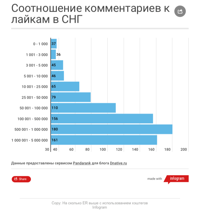 Как выбрать instagram-блогера для эффективной рекламы