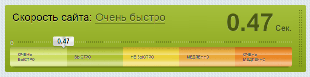 Как скорость работы сайта влияет на ранжирование