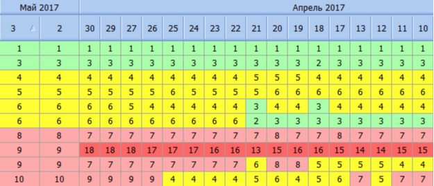 Вывод из-под фильтра Баден-Баден