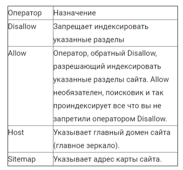 Пример Robots.txt