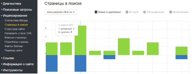 Мониторинг за действиями робота с вашими страницами