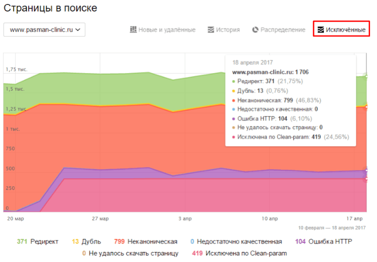 Результаты мониторинга страниц