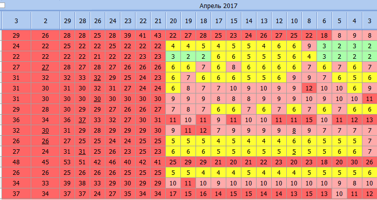 Поисковый алгоритм Яндекса Баден-Баден