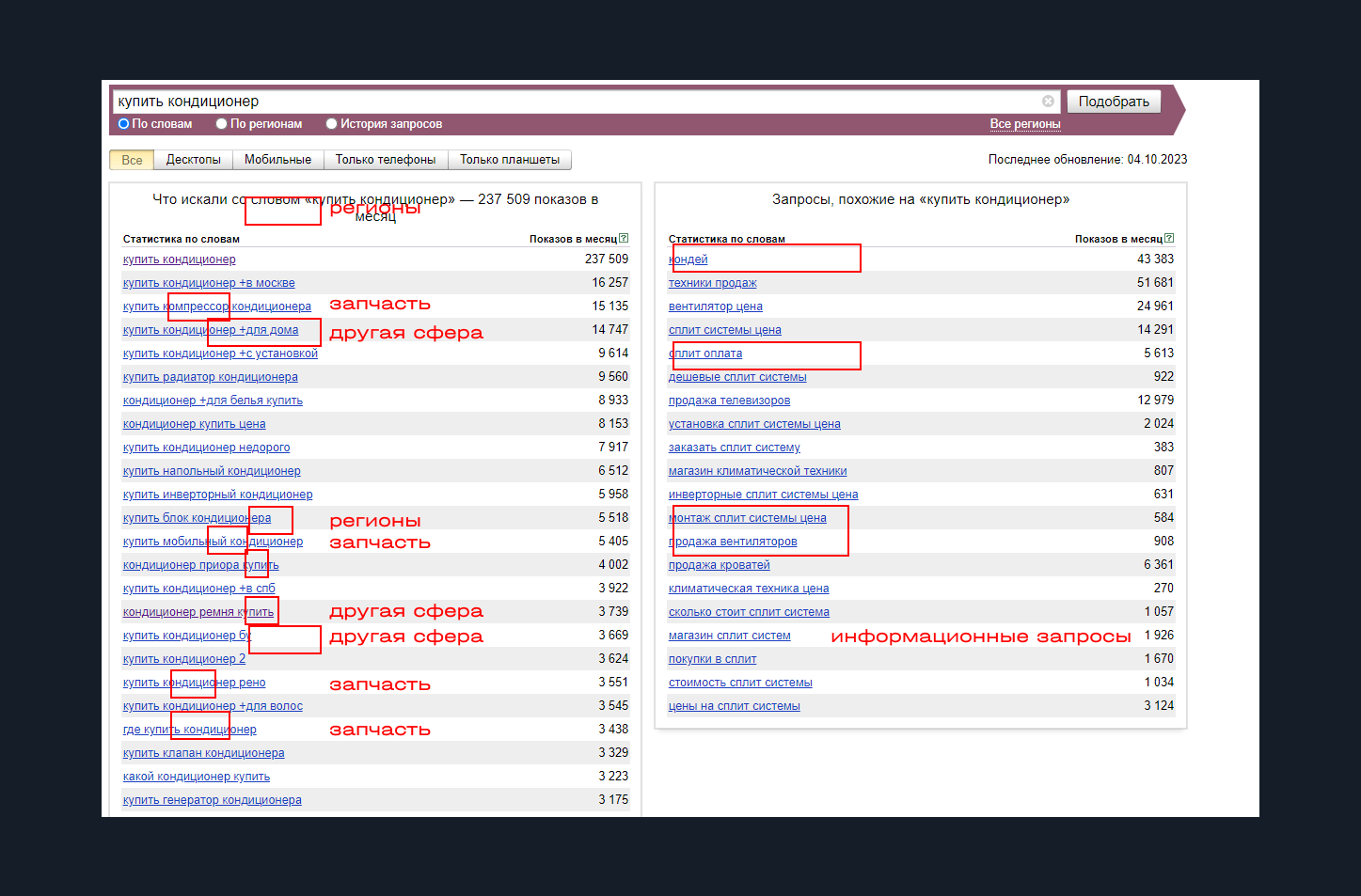 Проработанный список&nbsp;минус-слов и минус-фраз сделает рекламу эффективнее