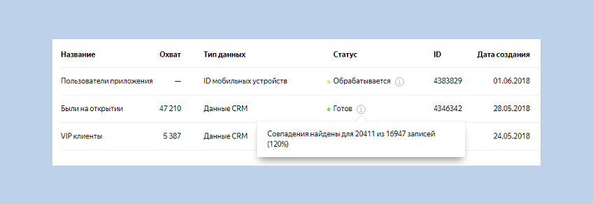 Результаты обработки базы данных