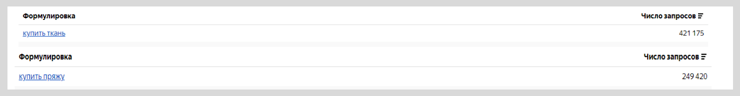 Запрос по тканям искали в 2 раза чаще, чем по пряже 