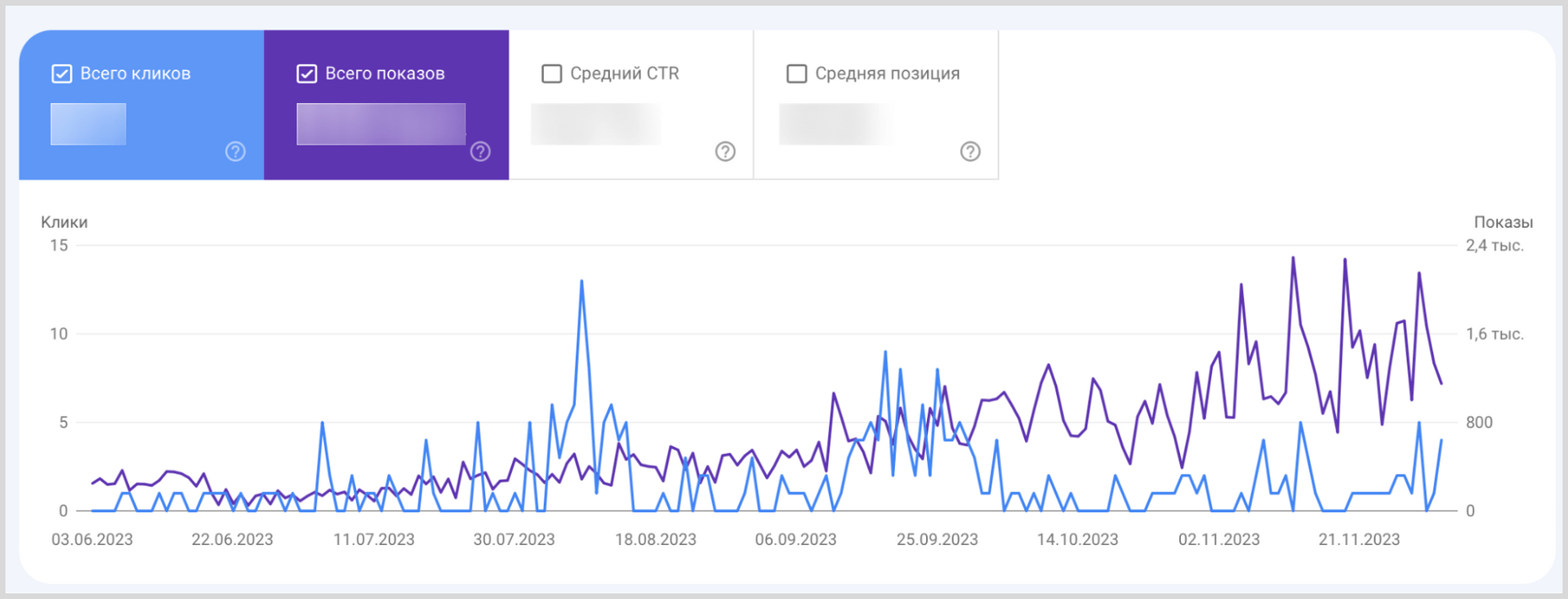 Автоматическая проверка релевантности запросов в&nbsp;Google Search Console