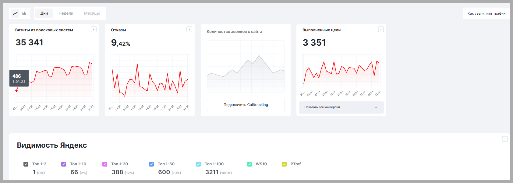 Статистика в начале работы