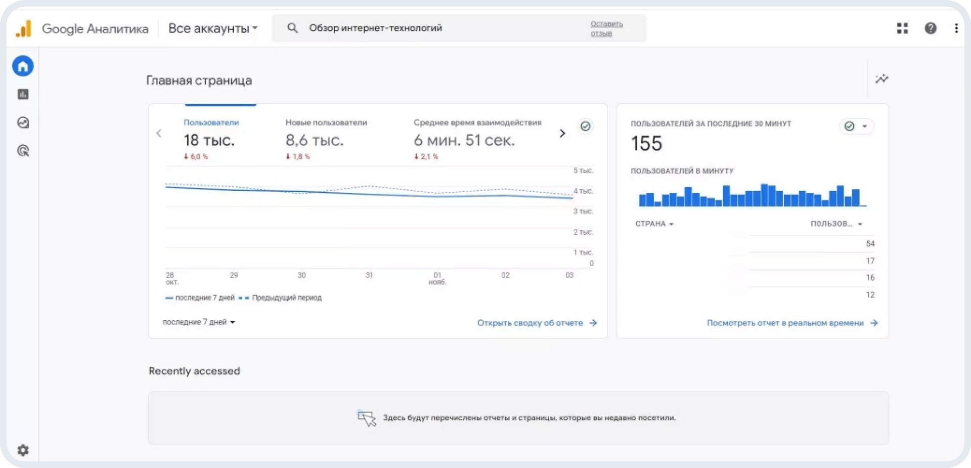 Как выглядит интерфейс Google Аналитики