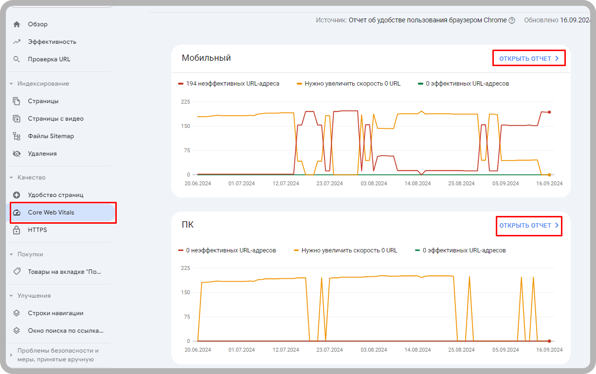 Панель Google Search Console