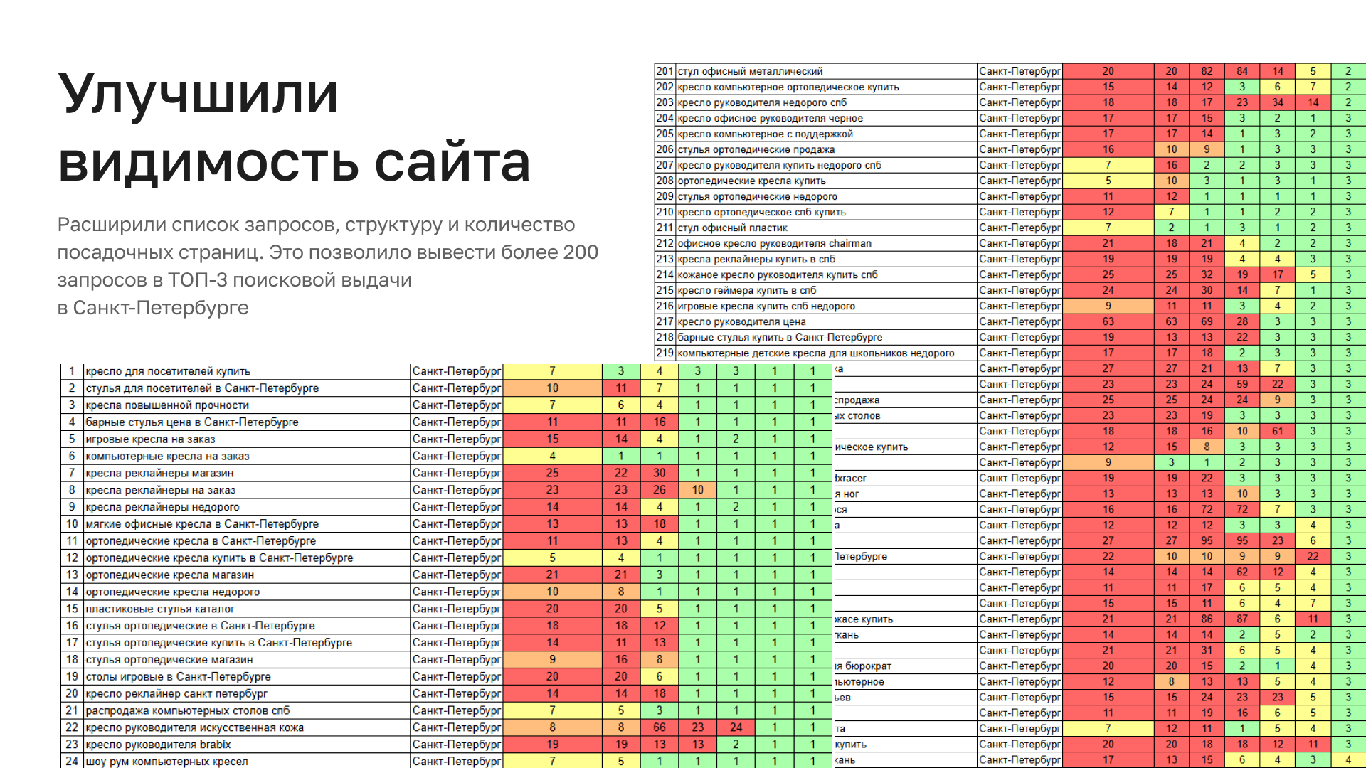 Позиции, которые вывели в ТОП-3 в Санкт-Петербурге