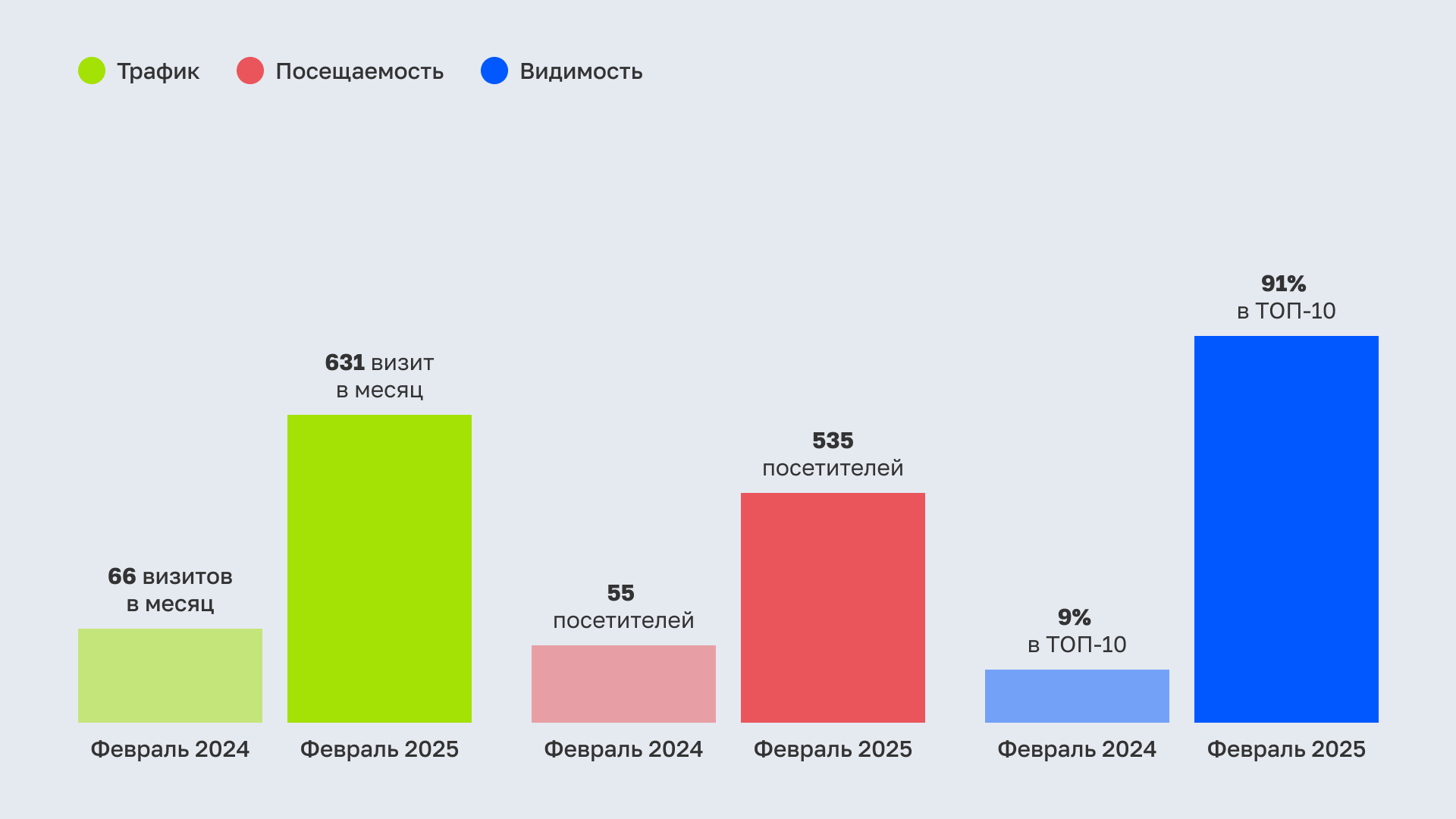 Сравнение показателей за год&nbsp; &nbsp;