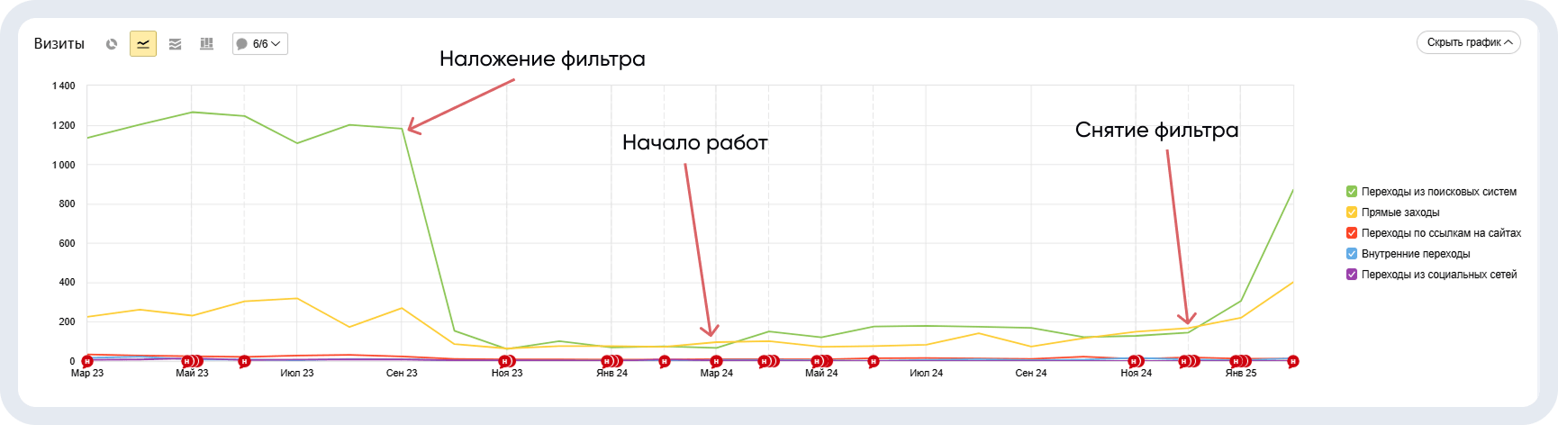 Хронология событий в проекте