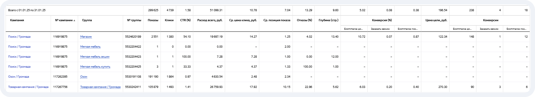 Первые кампании в январе