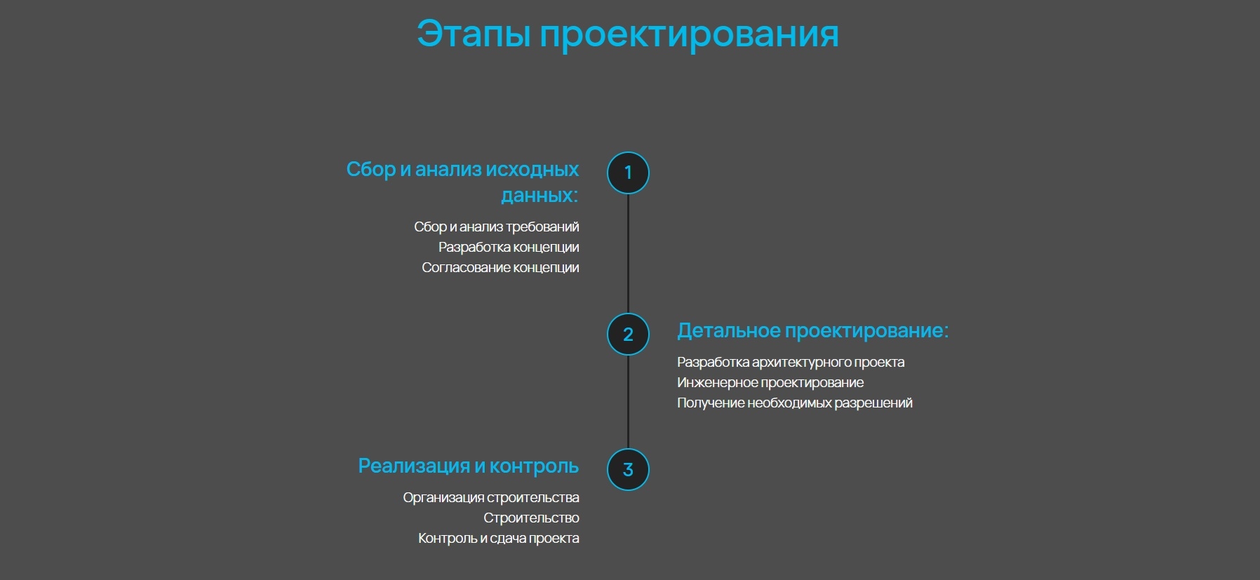 Один из таких примеров