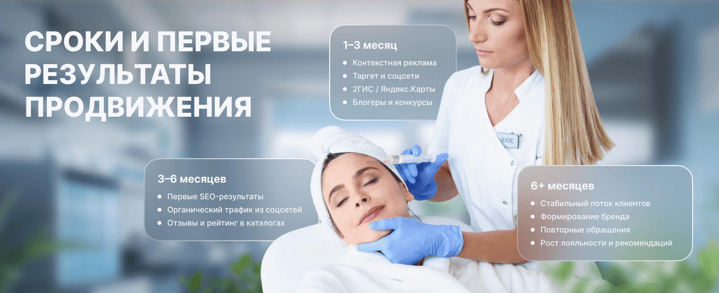 Быстрые, среднесрочные и долгосрочные способы привлечения клиентов для косметологий (инфографика)